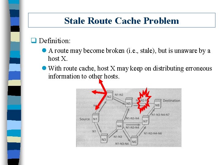 Stale Route Cache Problem q Definition: l A route may become broken (i. e.