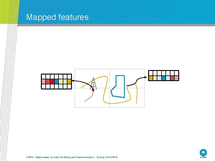 Mapped features CSIRO. Masterclass: Domain Modelling and Implementation - Sydney 03/12/2010 