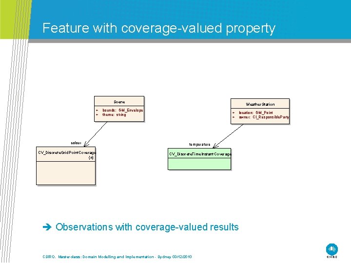 Feature with coverage-valued property Scene + + colour CV_Discrete. Grid. Point. Coverage {n} Weather.