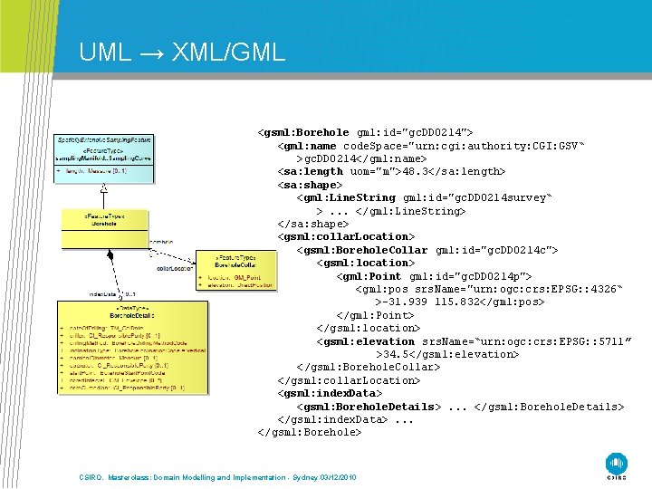 UML → XML/GML <gsml: Borehole gml: id="gc. DD 0214"> <gml: name code. Space="urn: cgi:
