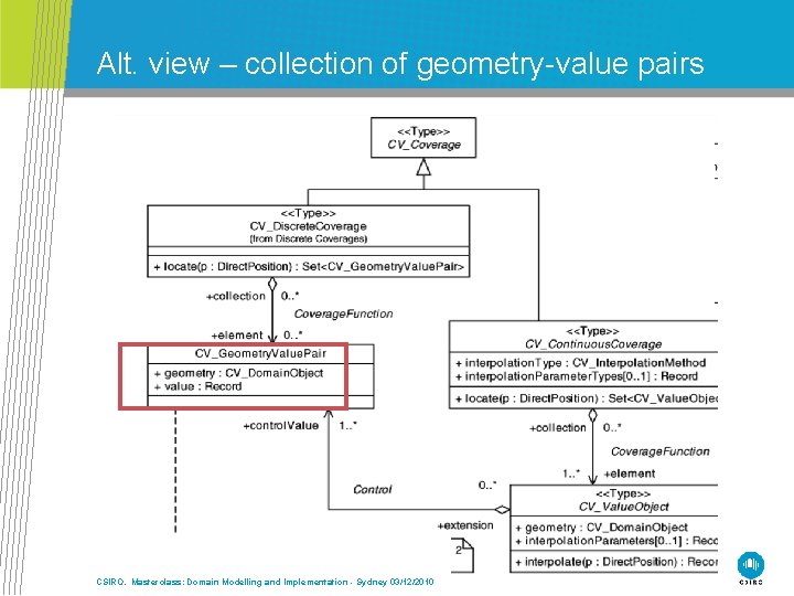 Alt. view – collection of geometry-value pairs CSIRO. Masterclass: Domain Modelling and Implementation -