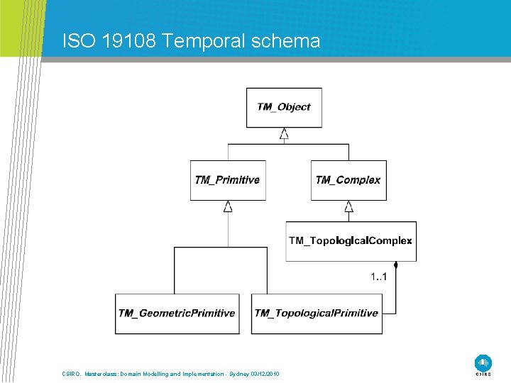 ISO 19108 Temporal schema CSIRO. Masterclass: Domain Modelling and Implementation - Sydney 03/12/2010 