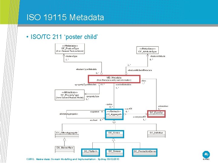 ISO 19115 Metadata • ISO/TC 211 ‘poster child’ CSIRO. Masterclass: Domain Modelling and Implementation