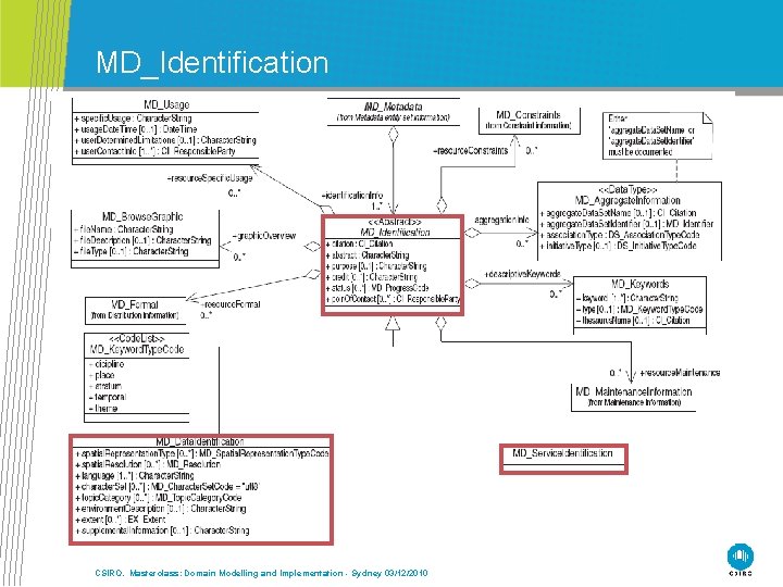 MD_Identification CSIRO. Masterclass: Domain Modelling and Implementation - Sydney 03/12/2010 