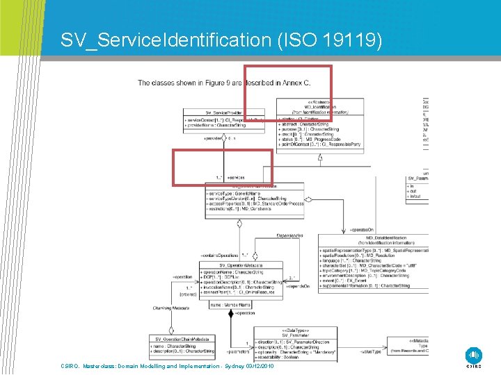 SV_Service. Identification (ISO 19119) CSIRO. Masterclass: Domain Modelling and Implementation - Sydney 03/12/2010 