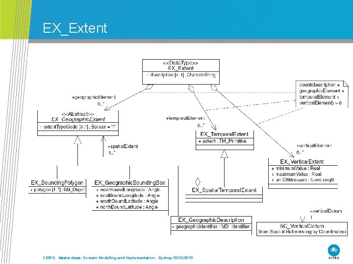 EX_Extent CSIRO. Masterclass: Domain Modelling and Implementation - Sydney 03/12/2010 