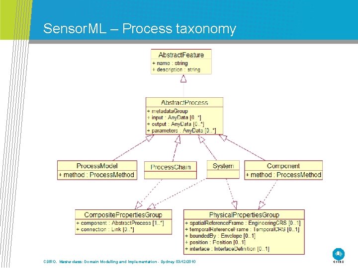 Sensor. ML – Process taxonomy CSIRO. Masterclass: Domain Modelling and Implementation - Sydney 03/12/2010