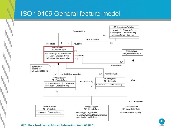 ISO 19109 General feature model CSIRO. Masterclass: Domain Modelling and Implementation - Sydney 03/12/2010