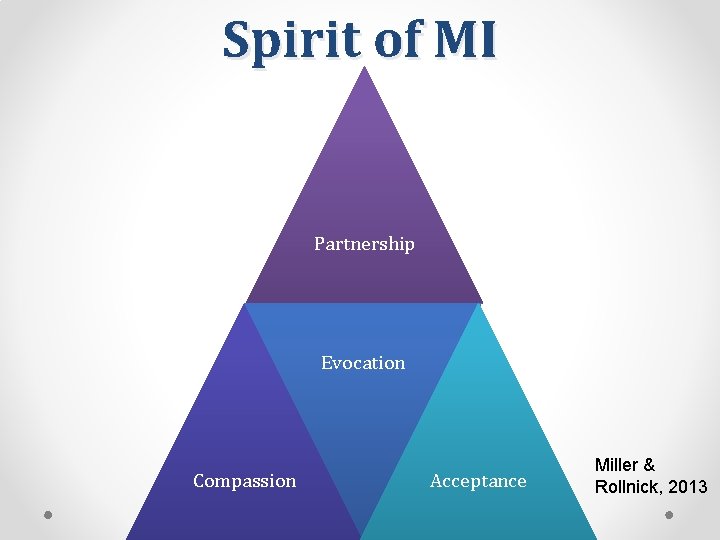 Spirit of MI Partnership Evocation Compassion Acceptance Miller & Rollnick, 2013 