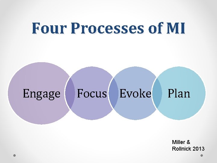 Four Processes of MI Engage Focus Evoke Plan Miller & Rollnick 2013 