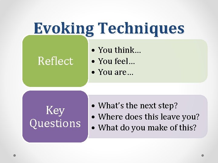 Evoking Techniques Reflect Key Questions • You think… • You feel… • You are…