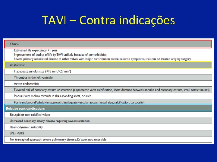 TAVI – Contra indicações 