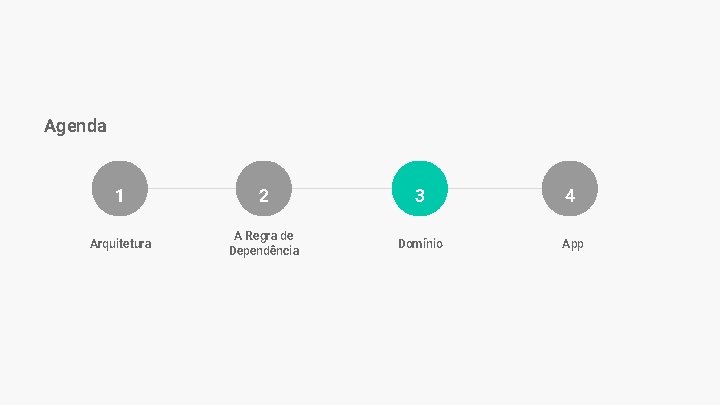 Agenda 1 2 3 4 Arquitetura A Regra de Dependência Domínio App Agenda 1 2 3 4 Arquitetura A Regra de Dependência Domínio App