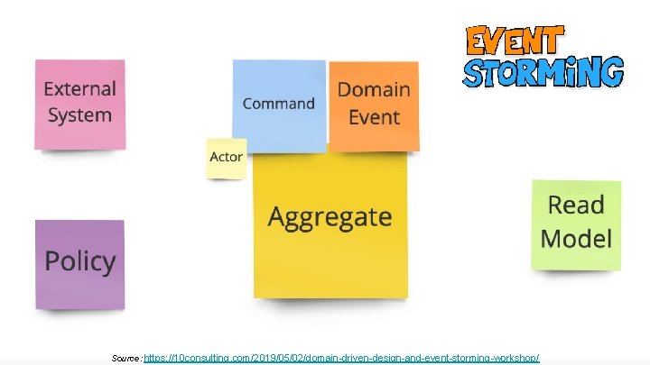 Source: https: //10 consulting. com/2019/05/02/domain-driven-design-and-event-storming-workshop/ Source: https: //10 consulting. com/2019/05/02/domain-driven-design-and-event-storming-workshop/
