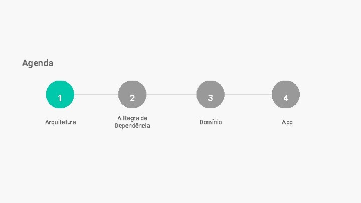 Agenda 1 2 3 4 Arquitetura A Regra de Dependência Domínio App Agenda 1 2 3 4 Arquitetura A Regra de Dependência Domínio App