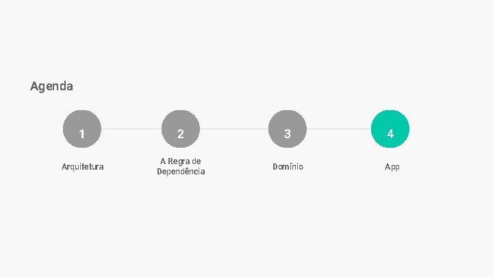 Agenda 1 2 3 4 Arquitetura A Regra de Dependência Domínio App Agenda 1 2 3 4 Arquitetura A Regra de Dependência Domínio App