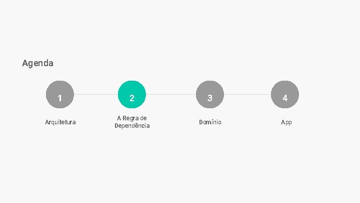 Agenda 1 2 3 4 Arquitetura A Regra de Dependência Domínio App Agenda 1 2 3 4 Arquitetura A Regra de Dependência Domínio App