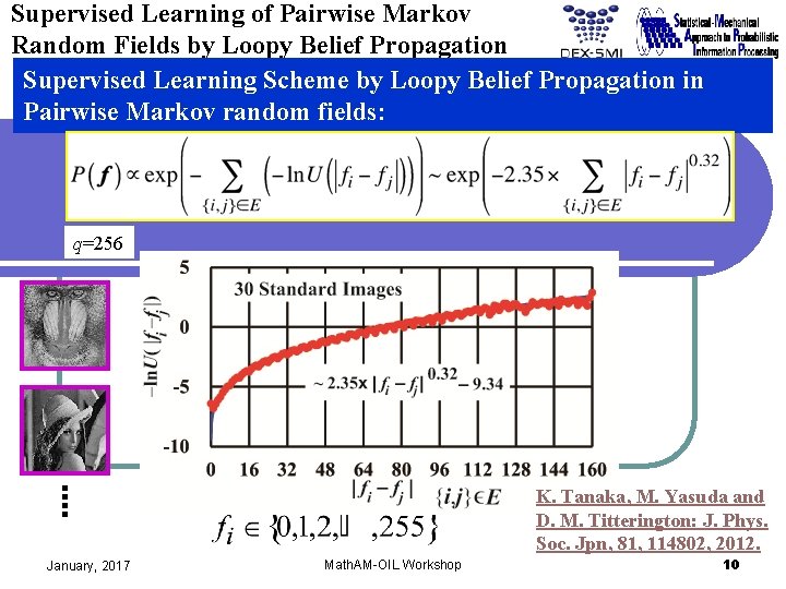 Supervised Learning of Pairwise Markov Random Fields by Loopy Belief Propagation Supervised Learning Scheme