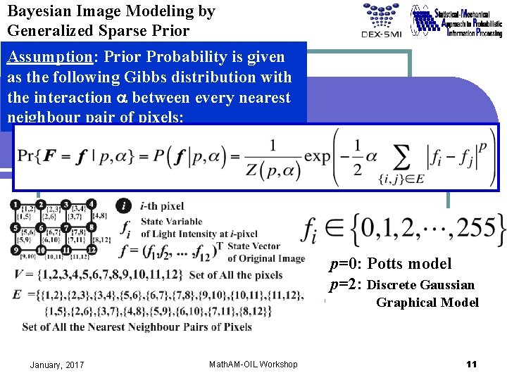 Bayesian Image Modeling by Generalized Sparse Prior Assumption: Prior Probability is given as the