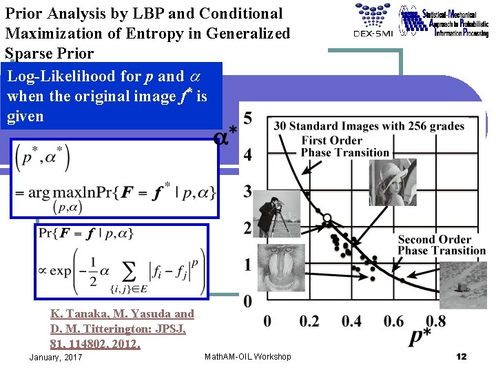 Prior Analysis by LBP and Conditional Maximization of Entropy in Generalized Sparse Prior Log-Likelihood