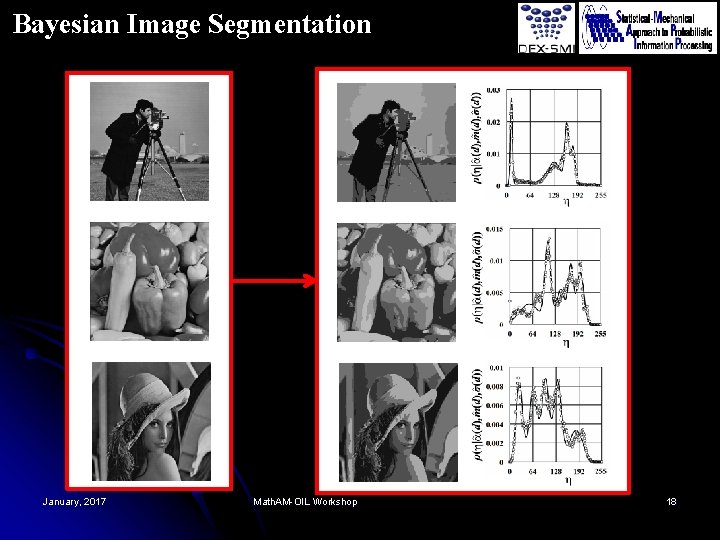 Bayesian Image Segmentation January, 2017 Math. AM-OIL Workshop 18 
