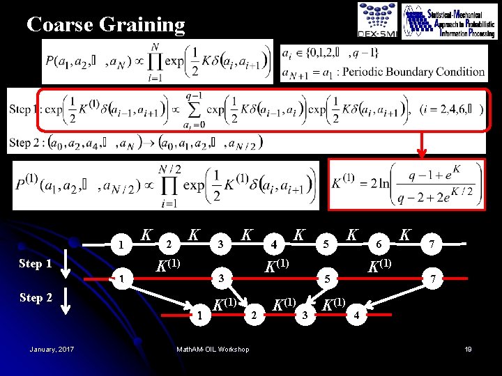 Coarse Graining 1 Step 1 1 K K 2 K(1) K 1 K(1) Math.