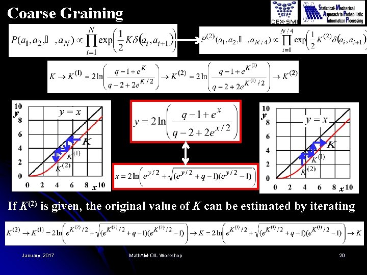 Coarse Graining y y x x x If K(2) is given, the original value