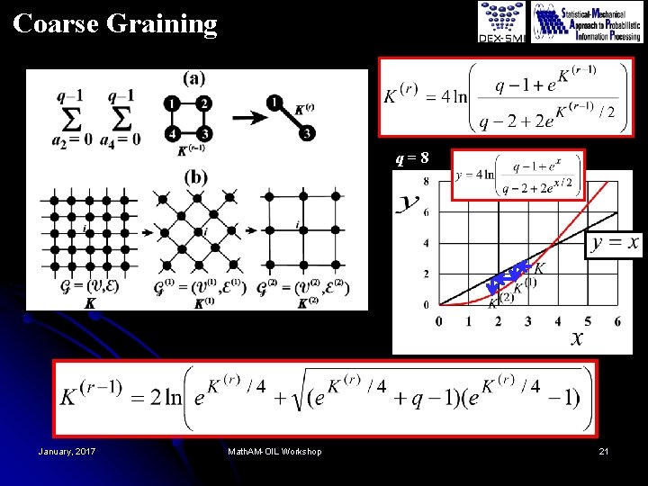 Coarse Graining q=8 January, 2017 Math. AM-OIL Workshop 21 