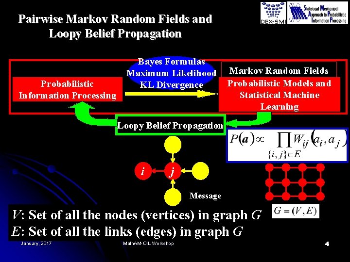 Pairwise Markov Random Fields and Loopy Belief Propagation Probabilistic Information Processing Bayes Formulas Maximum
