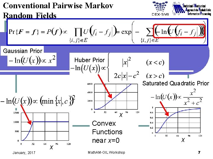 Conventional Pairwise Markov Random Fields Gaussian Prior Huber Prior Saturated Quadratic Prior x January,