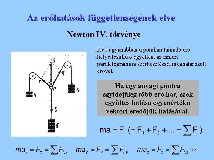 Az erőhatások függetlenségének elve Newton IV. törvénye Két, ugyanabban a pontban támadó erő helyettesíthető