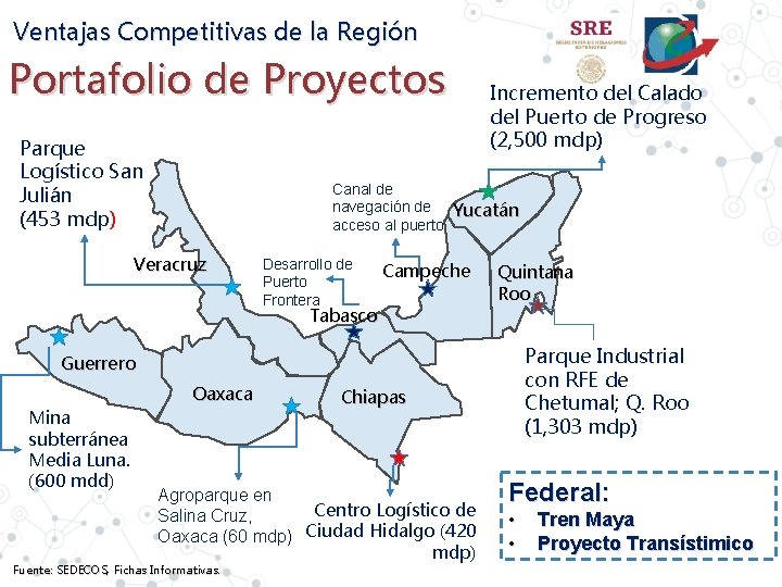 Ventajas Competitivas de la Región Portafolio de Proyectos Parque Logístico San Julián (453 mdp)
