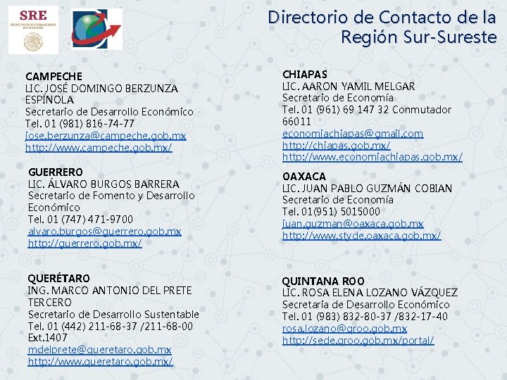 Directorio de Contacto de la Región Sur-Sureste CAMPECHE LIC. JOSÉ DOMINGO BERZUNZA ESPÍNOLA Secretario