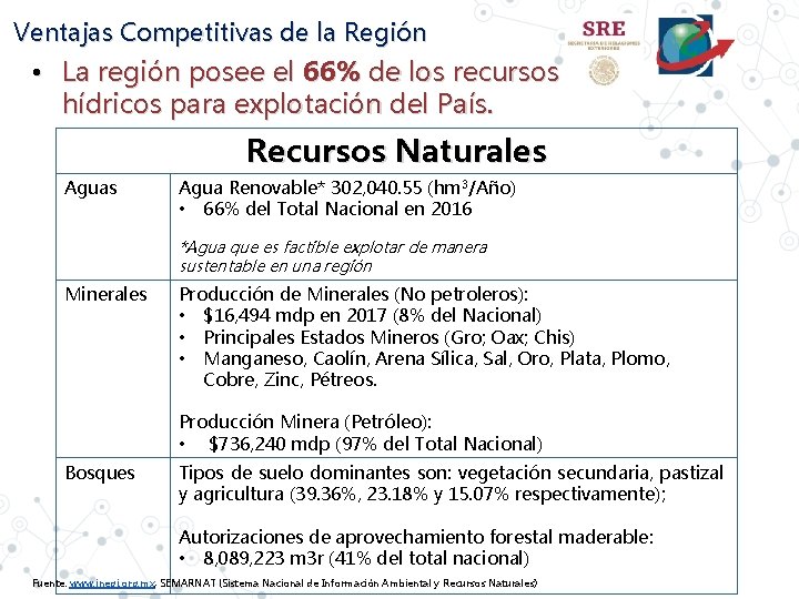 Ventajas Competitivas de la Región • La región posee el 66% de los recursos