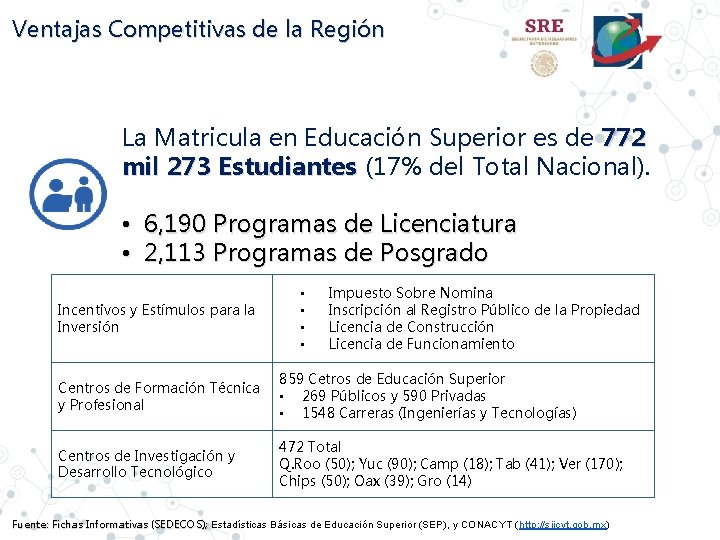 Ventajas Competitivas de la Región La Matricula en Educación Superior es de 772 mil