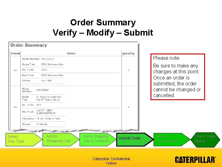 Order Summary Verify – Modify – Submit Please note: Be sure to make any