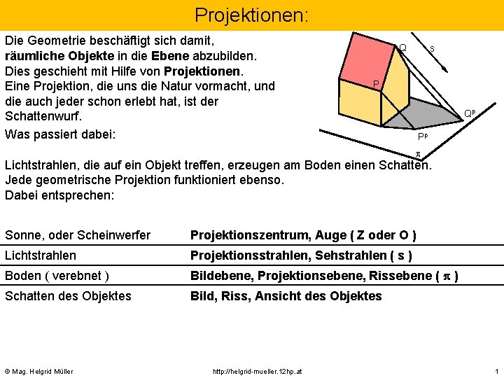 Projektionen: Die Geometrie beschäftigt sich damit, räumliche Objekte in die Ebene abzubilden. Dies geschieht