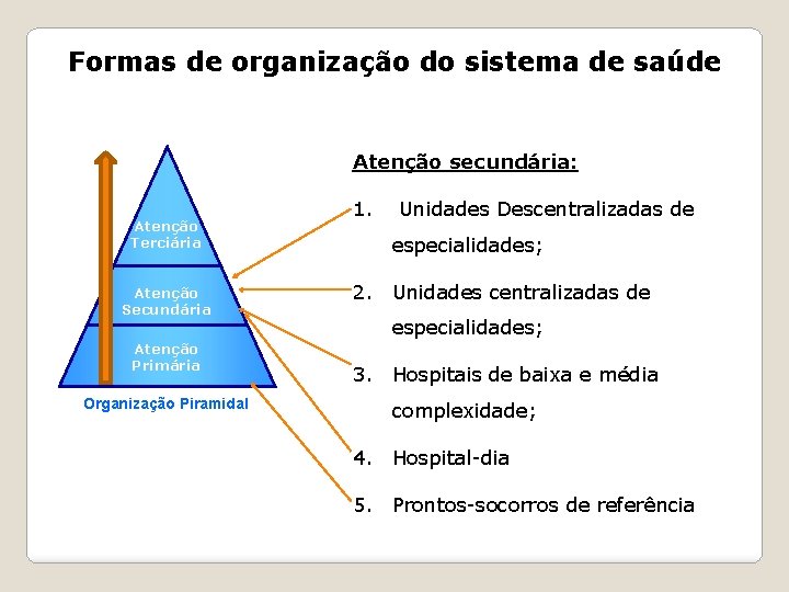 Formas de organização do sistema de saúde Atenção secundária: Atenção Terciária Atenção Secundária Atenção