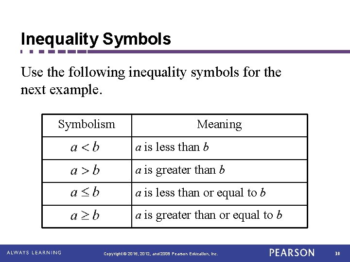 Inequality Symbols Use the following inequality symbols for the next example. Symbolism Meaning a