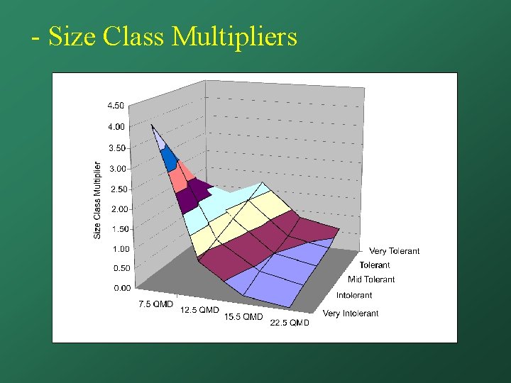 - Size Class Multipliers 