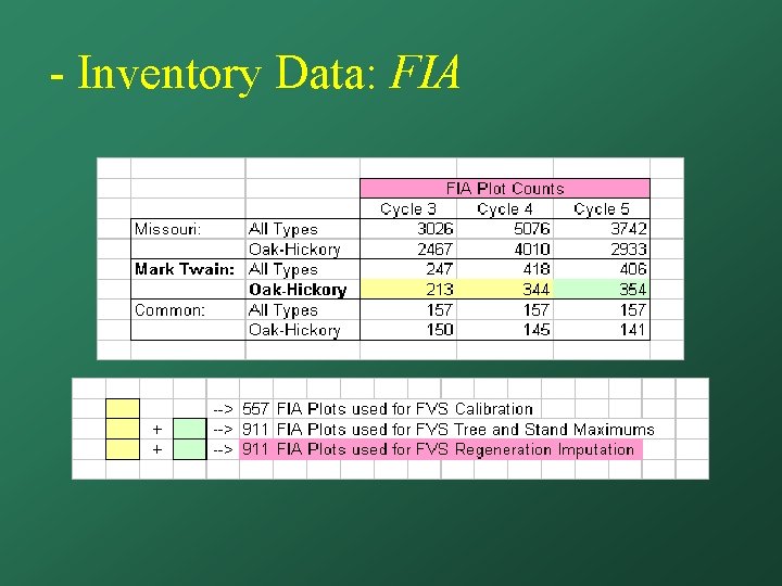 - Inventory Data: FIA 