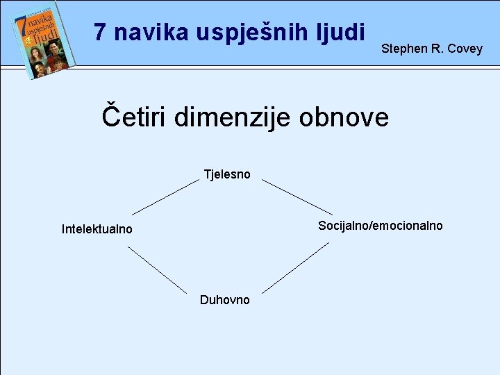 7 navika uspješnih ljudi Stephen R. Covey Četiri dimenzije obnove rete Tjelesno Socijalno/emocionalno Intelektualno