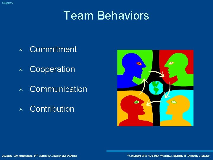 Chapter 2 Team Behaviors © Commitment © Cooperation © Communication © Contribution Business Communication,