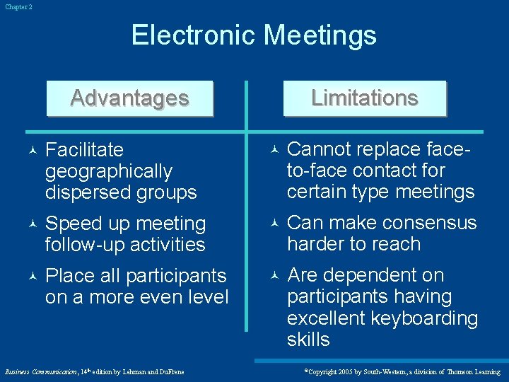 Chapter 2 Electronic Meetings Limitations Advantages © Facilitate geographically dispersed groups © Cannot replace