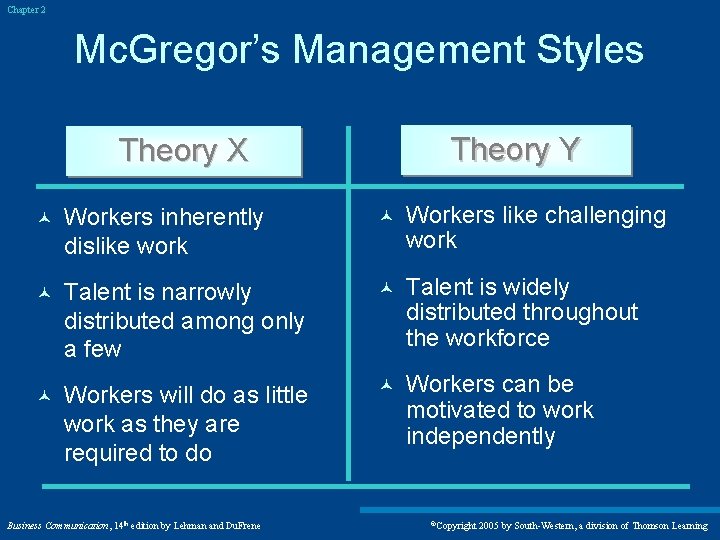 Chapter 2 Mc. Gregor’s Management Styles Theory Y Theory X © Workers inherently dislike