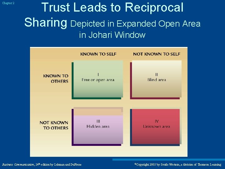 Chapter 2 Trust Leads to Reciprocal Sharing Depicted in Expanded Open Area in Johari