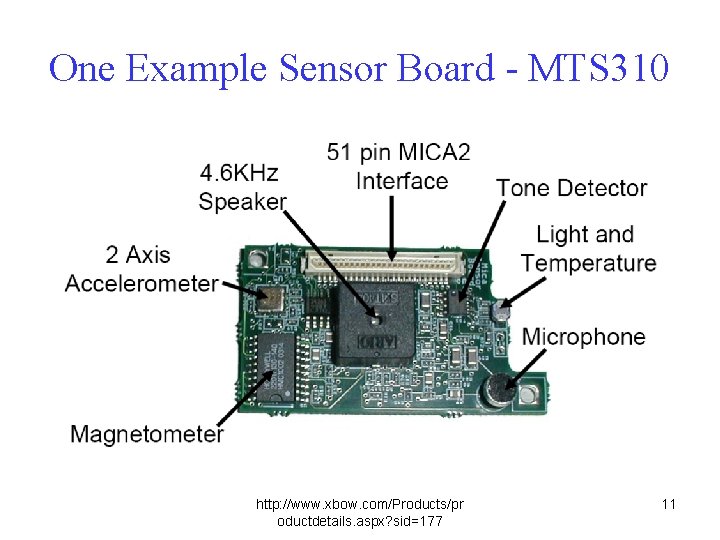 One Example Sensor Board - MTS 310 http: //www. xbow. com/Products/pr oductdetails. aspx? sid=177