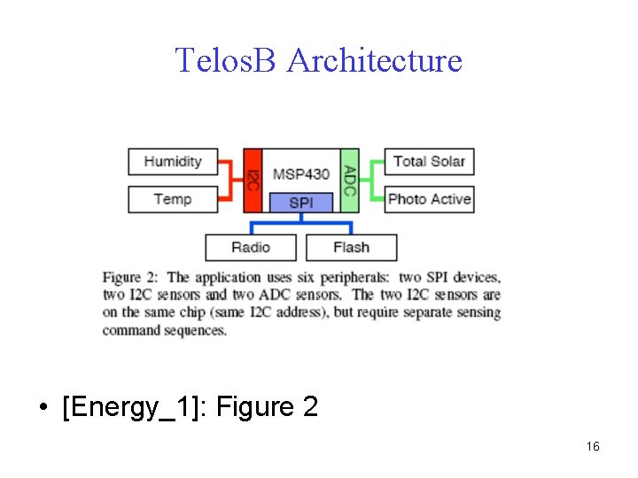 Telos. B Architecture • [Energy_1]: Figure 2 16 