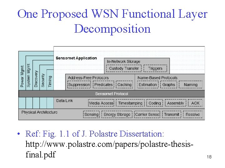 One Proposed WSN Functional Layer Decomposition • Ref: Fig. 1. 1 of J. Polastre