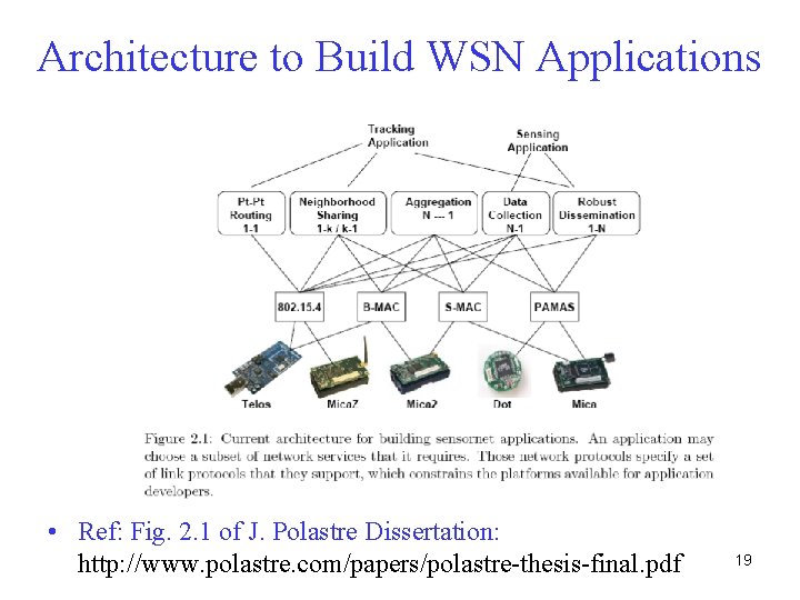 Architecture to Build WSN Applications • Ref: Fig. 2. 1 of J. Polastre Dissertation: